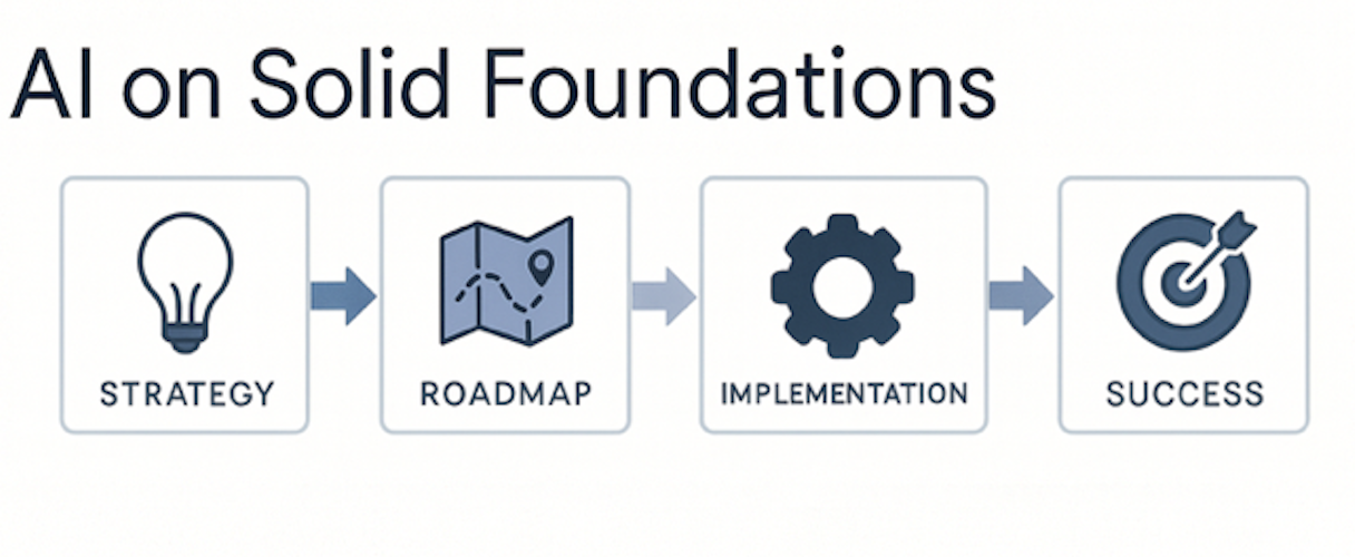 What Is An AI Strategy?